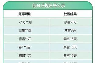 滕哈赫百场打分！净支出超3亿镑，胜率61%，目前排第6&上赛季第3